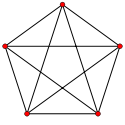 A complete graph with 5 vertices.